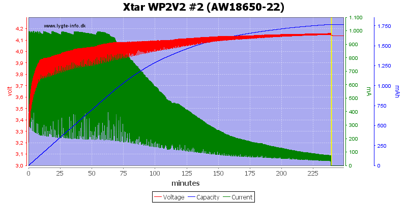 Xtar%20WP2V2%20%232%20(AW18650-22)