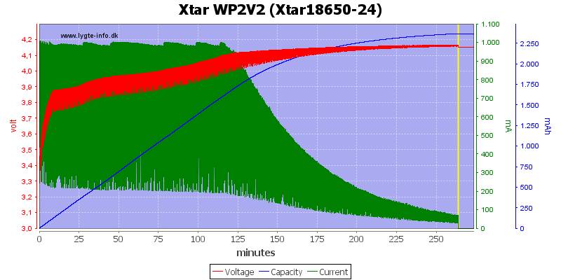 Xtar%20WP2V2%20(Xtar18650-24)
