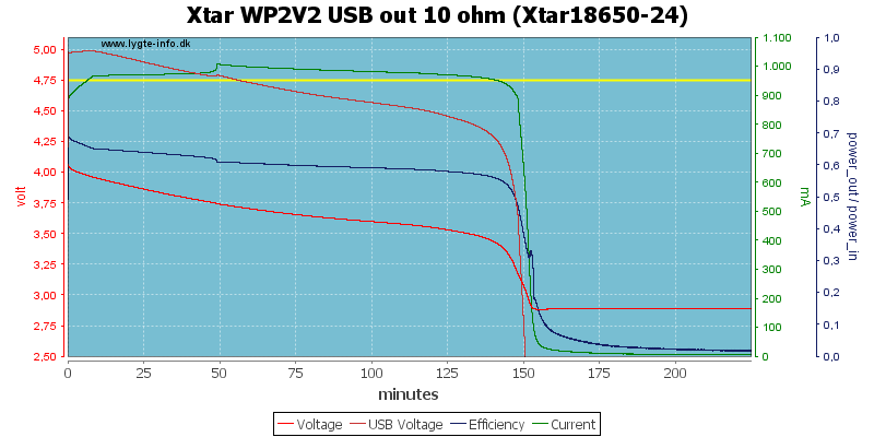 Xtar%20WP2V2%20USB%20out%2010%20ohm%20(Xtar18650-24)