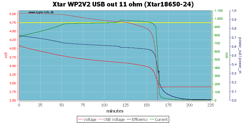 Xtar%20WP2V2%20USB%20out%2011%20ohm%20(Xtar18650-24)