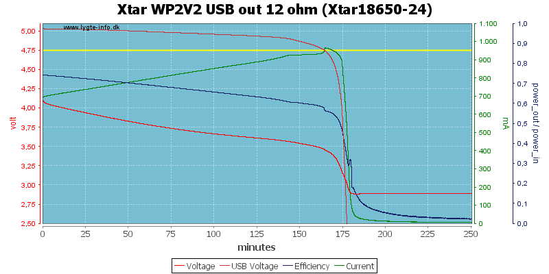 Xtar%20WP2V2%20USB%20out%2012%20ohm%20(Xtar18650-24)