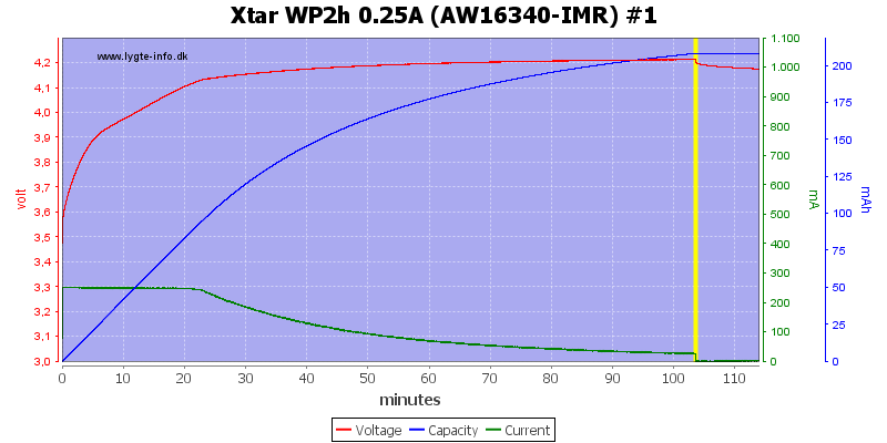 Xtar%20WP2h%200.25A%20(AW16340-IMR)%20%231