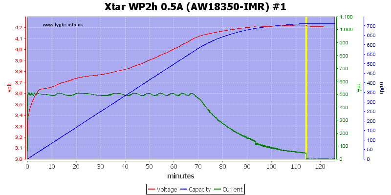 Xtar%20WP2h%200.5A%20(AW18350-IMR)%20%231