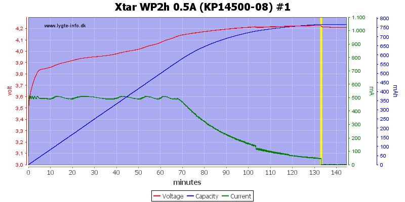 Xtar%20WP2h%200.5A%20(KP14500-08)%20%231