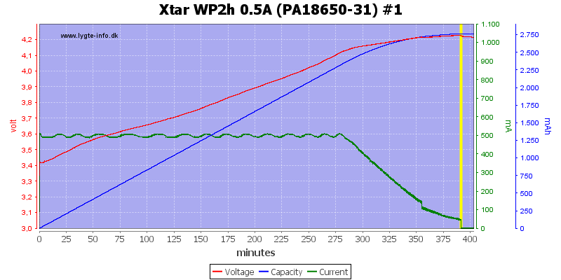 Xtar%20WP2h%200.5A%20(PA18650-31)%20%231