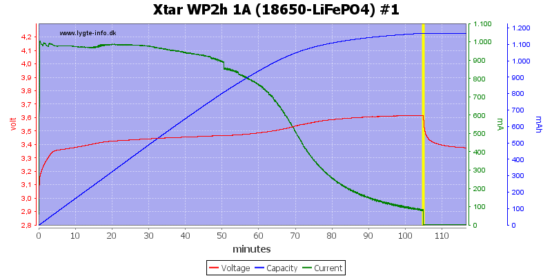 Xtar%20WP2h%201A%20(18650-LiFePO4)%20%231