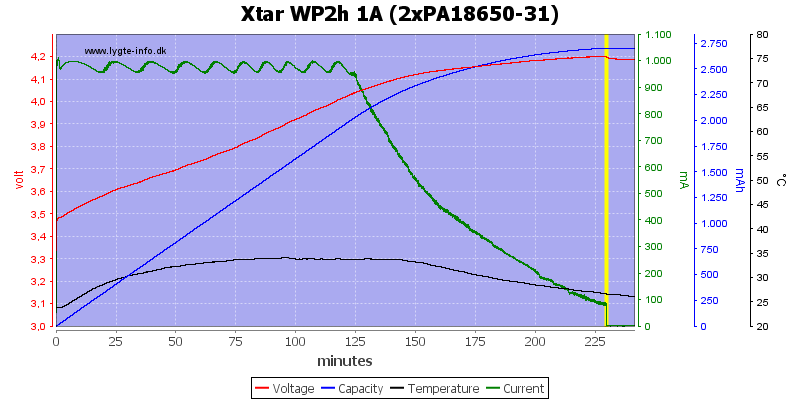 Xtar%20WP2h%201A%20(2xPA18650-31)