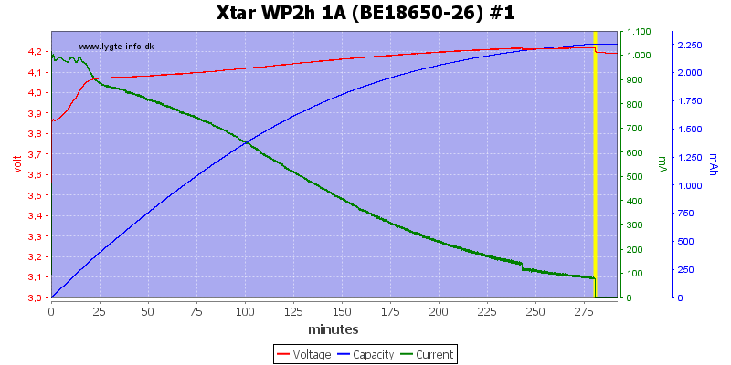 Xtar%20WP2h%201A%20(BE18650-26)%20%231