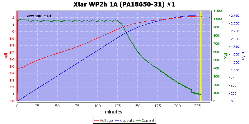 Xtar%20WP2h%201A%20(PA18650-31)%20%231