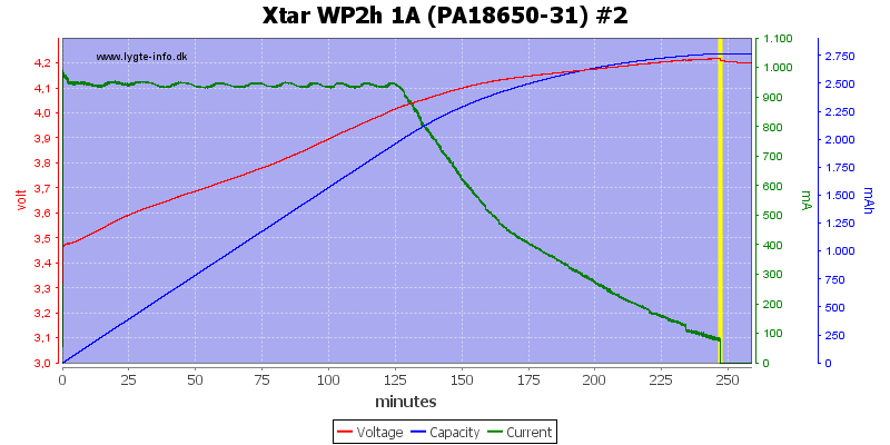 Xtar%20WP2h%201A%20(PA18650-31)%20%232