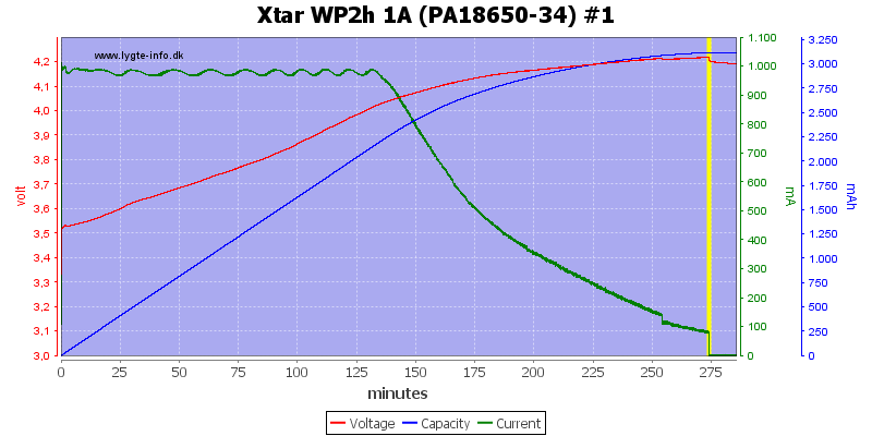 Xtar%20WP2h%201A%20(PA18650-34)%20%231