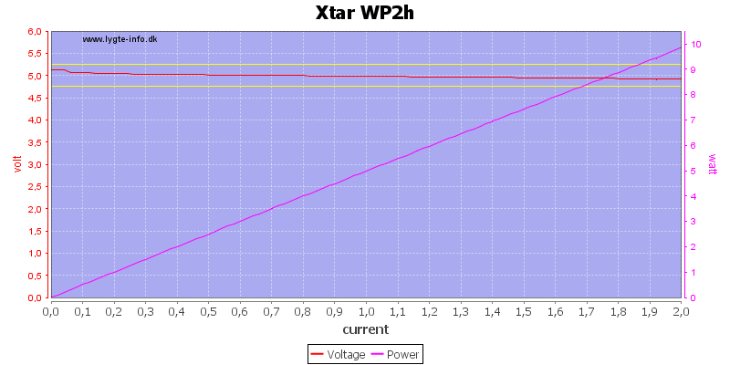 Xtar%20WP2h%20load%20sweep