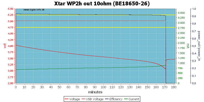 Xtar%20WP2h%20out%2010ohm%20(BE18650-26)