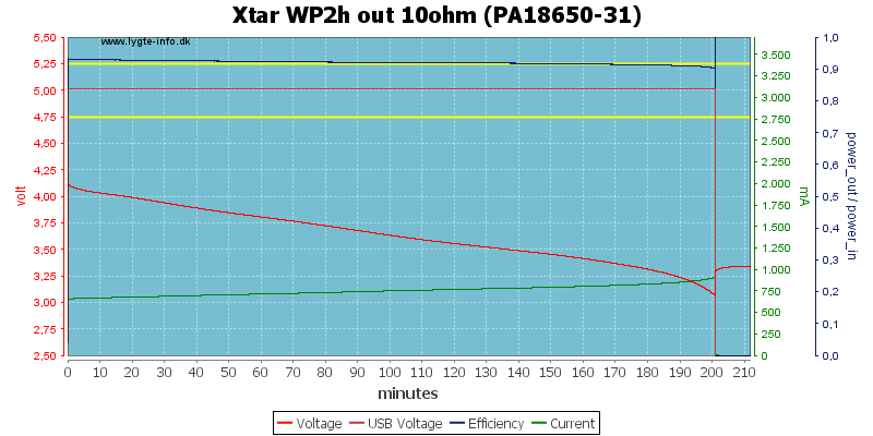 Xtar%20WP2h%20out%2010ohm%20(PA18650-31)
