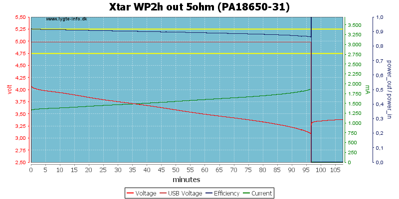 Xtar%20WP2h%20out%205ohm%20(PA18650-31)
