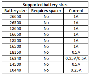 supportedBatterySizes