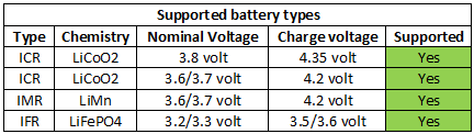 supportedBatteryTypes