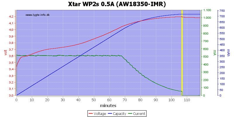 Xtar%20WP2s%200.5A%20(AW18350-IMR)