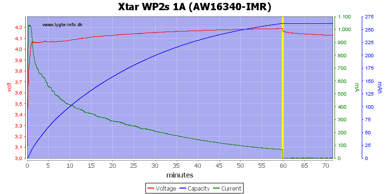 Xtar%20WP2s%201A%20(AW16340-IMR)