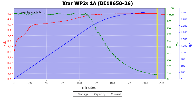 Xtar%20WP2s%201A%20(BE18650-26)