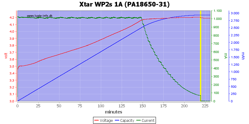 Xtar%20WP2s%201A%20(PA18650-31)