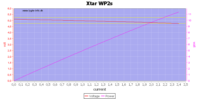 Xtar%20WP2s%20load%20sweep