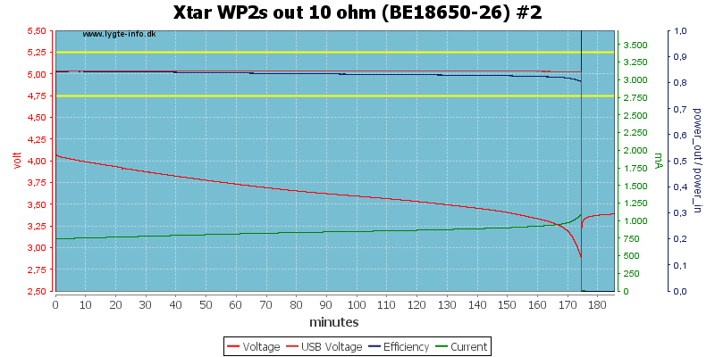 Xtar%20WP2s%20out%2010%20ohm%20(BE18650-26)%20%232
