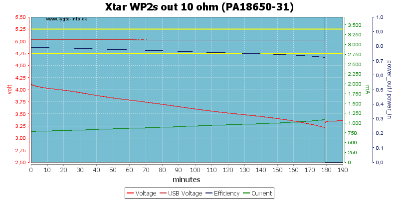 Xtar%20WP2s%20out%2010%20ohm%20(PA18650-31)