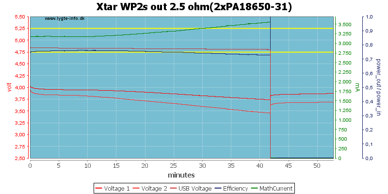 Xtar%20WP2s%20out%202.5%20ohm(2xPA18650-31)