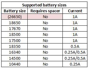 supportedBatterySizes