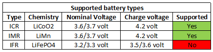 supportedBatteryTypes