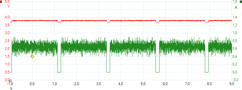 ChargerPulses