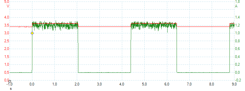 TwoChannels