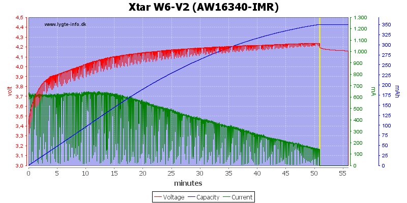 Xtar%20W6-V2%20%28AW16340-IMR%29