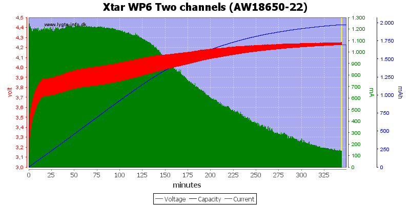 Xtar%20WP6%20Two%20channels%20%28AW18650-22%29