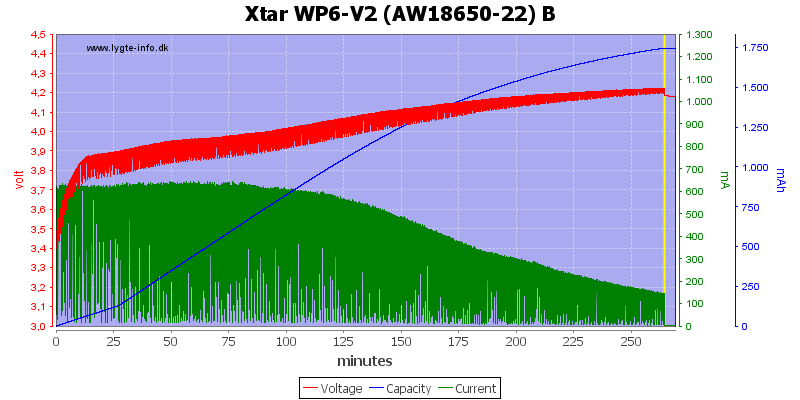 Xtar%20WP6-V2%20%28AW18650-22%29%20B