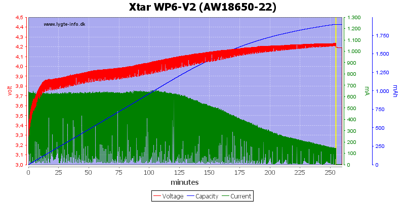 Xtar%20WP6-V2%20%28AW18650-22%29