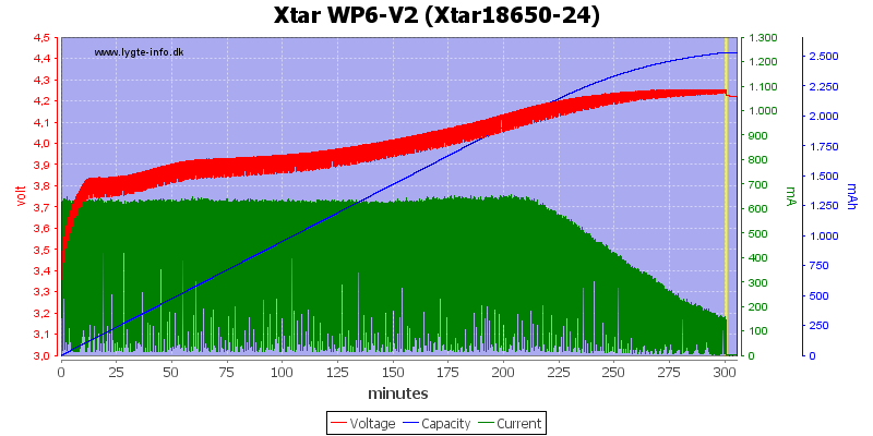 Xtar%20WP6-V2%20%28Xtar18650-24%29