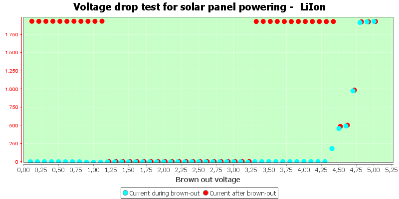 Charge%20Solar%20LiIon