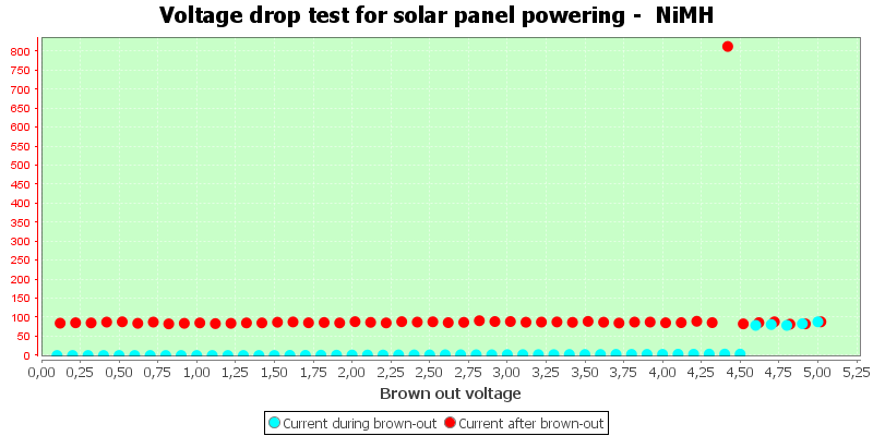 Charge%20Solar%20NiMH