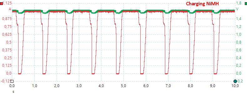 ChargingNiMH