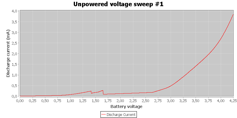 Unpowered%20voltage%20sweep%20%231