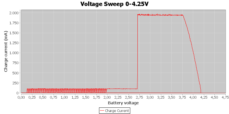 Voltage%20Sweep%200-4.25V