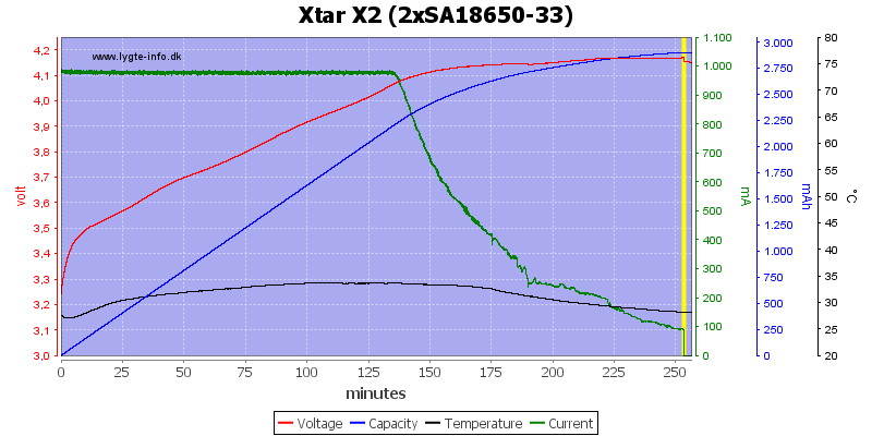 Xtar%20X2%20%282xSA18650-33%29