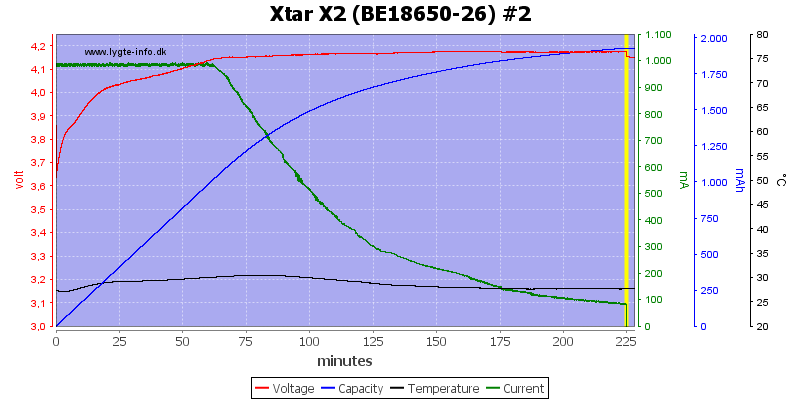 Xtar%20X2%20%28BE18650-26%29%20%232