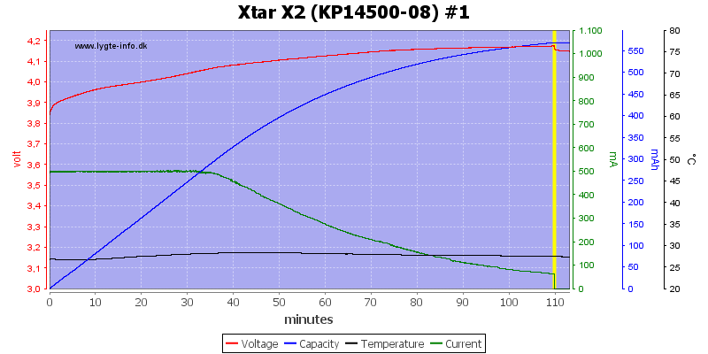 Xtar%20X2%20%28KP14500-08%29%20%231