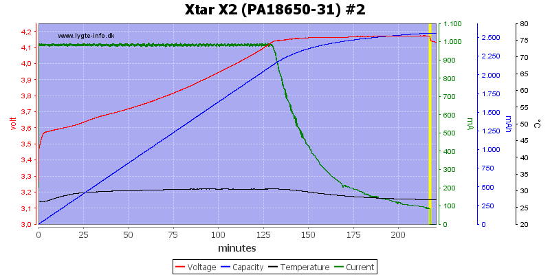 Xtar%20X2%20%28PA18650-31%29%20%232