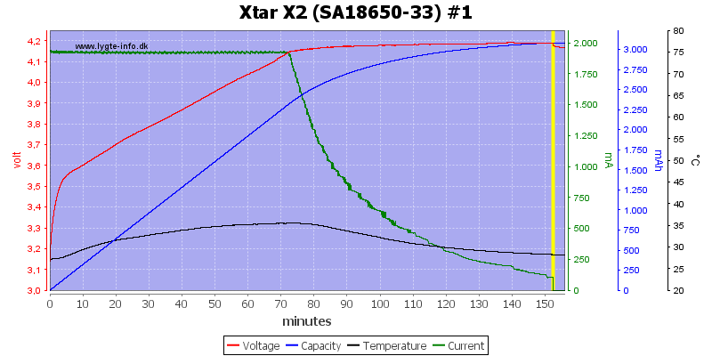 Xtar%20X2%20%28SA18650-33%29%20%231