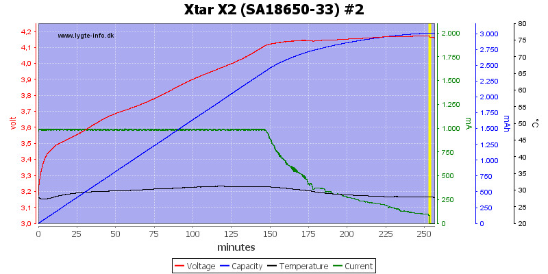 Xtar%20X2%20%28SA18650-33%29%20%232