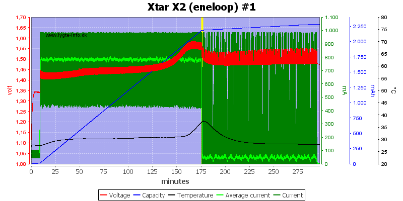 Xtar%20X2%20%28eneloop%29%20%231